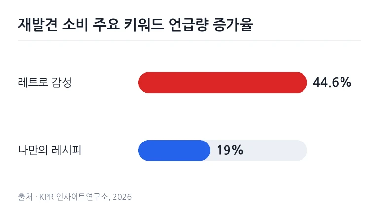 주방 조리대에서 기존 제품을 조합해 새로운 요리를 완성하는 손길