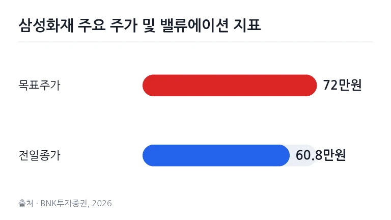 테이블 위에 펼쳐진 기업 재무 분석 서류와 지표를 검토하는 모습
