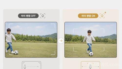 원 UI 9의 마이 팬캠 기능 작동 원리를 보여주는 비교 이미지