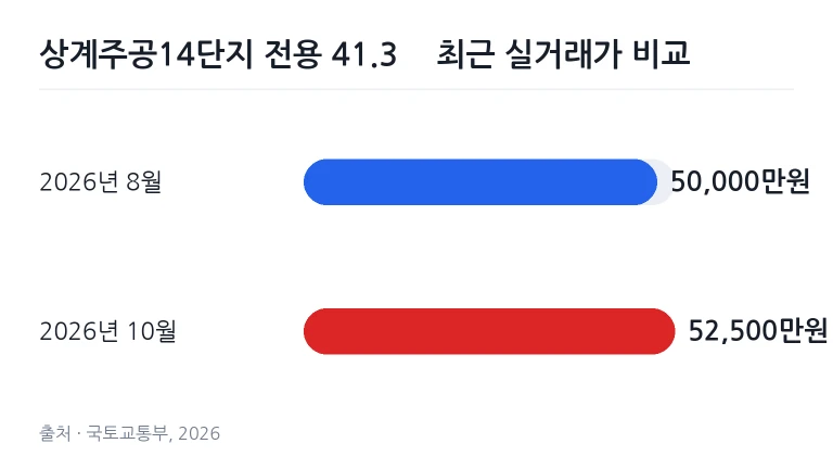 아파트 단지 진입로와 정원 풍경