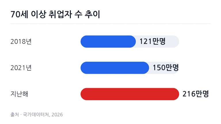 물류 창고에서 물품을 정리하며 작업에 몰두하고 있는 고령 근로자의 모습