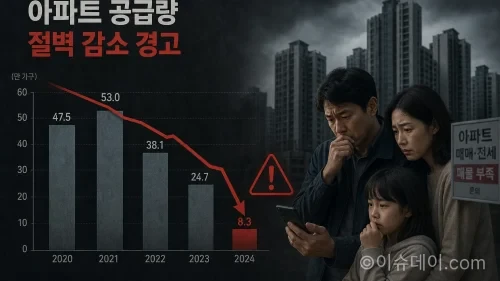 2026년 전세 대란을 경고하는 아파트 공급 절벽 인포그래픽