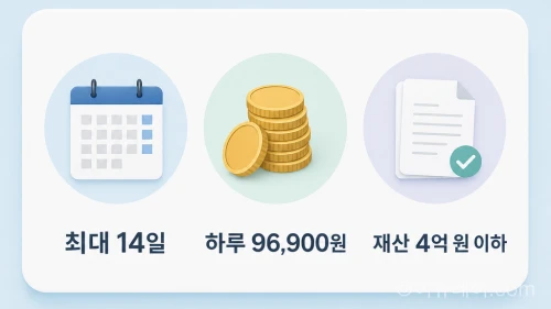서울형 입원 생활비 지원 금액과 기간, 재산 기준 요약 정보