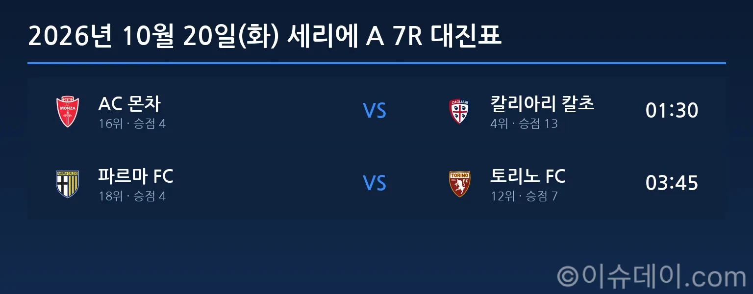 2026년 10월 20일(화) 세리에 A 7R 대진표