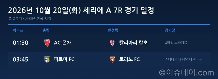 2026년 10월 20일(화) 세리에 A 7R 경기 일정표