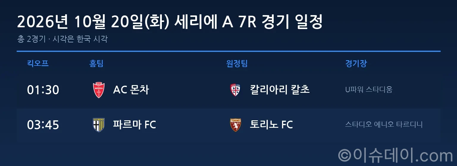 2026년 10월 20일(화) 세리에 A 7R 경기 일정표