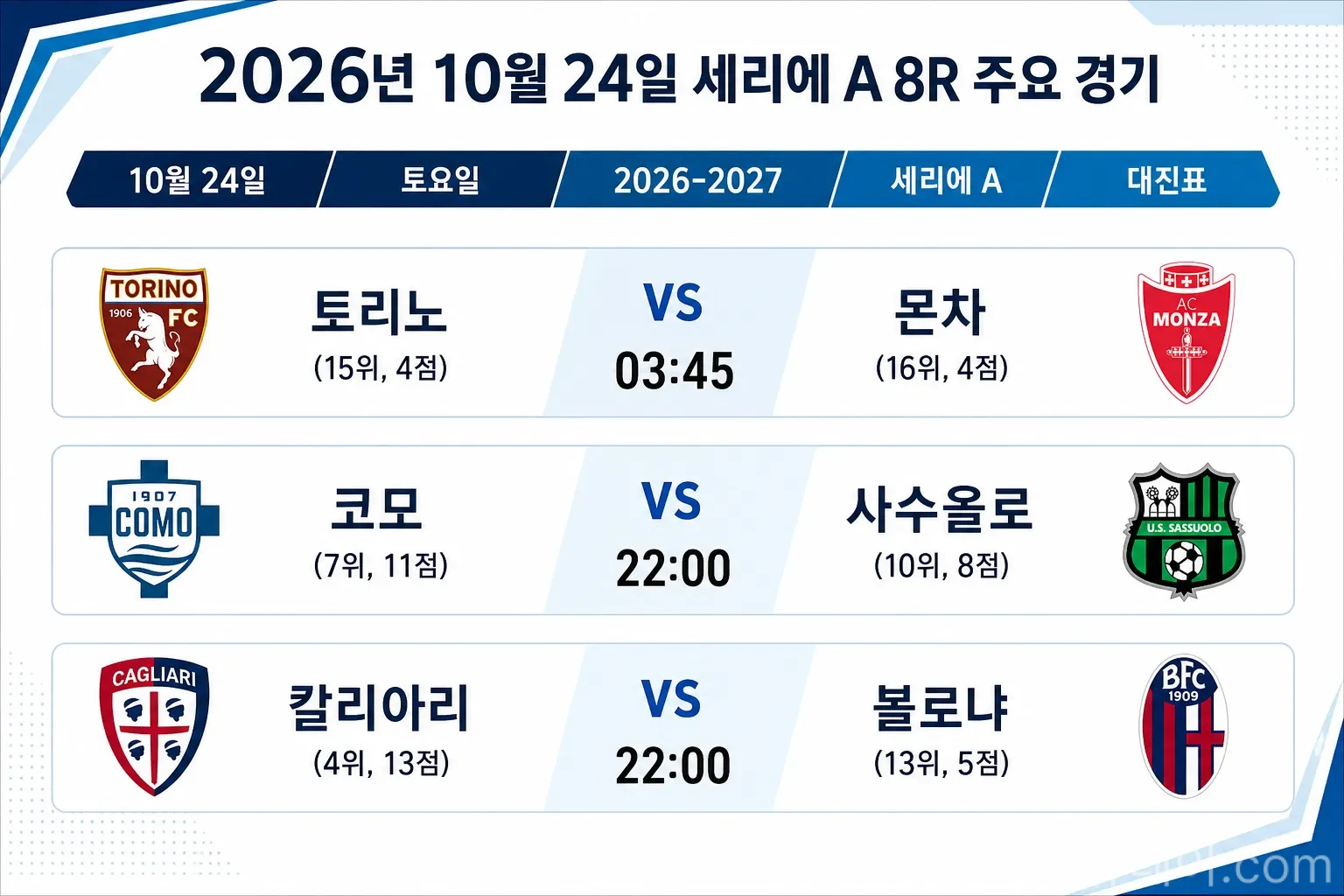 세리에A 8라운드 주요 경기 대진 (10월 24일)