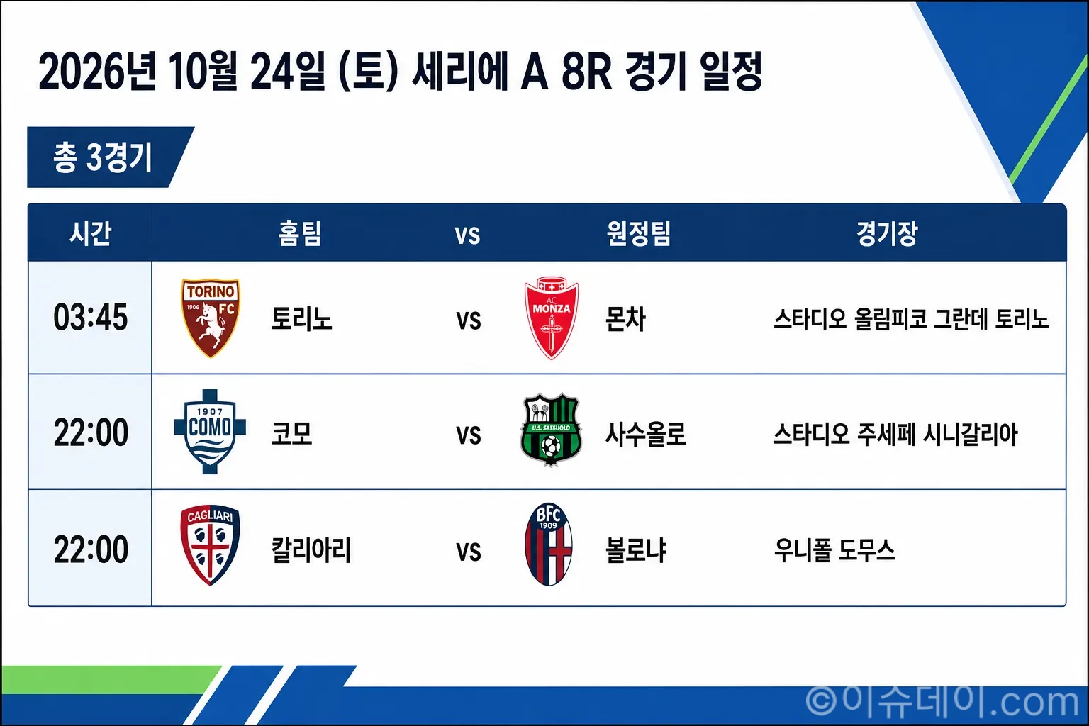 2026년 10월 24일 세리에A 8라운드 경기 일정