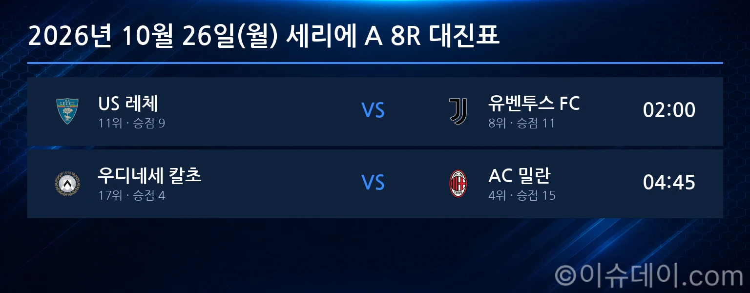 2026년 10월 26일(월) 세리에 A 8R 대진표