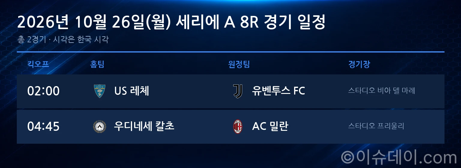 2026년 10월 26일(월) 세리에 A 8R 경기 일정표
