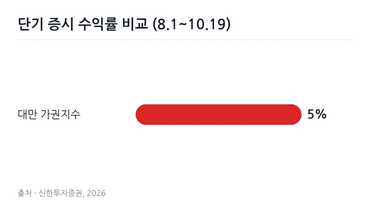 데이터센터 서버 룸에서 서버 랙 클러스터의 연결 상태를 점검하는 기술 인력