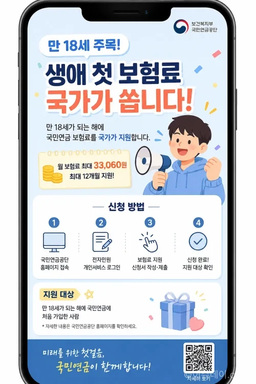 18세 청년 대상 생애 첫 국민연금 보험료 지원 사업 안내 이미지.
