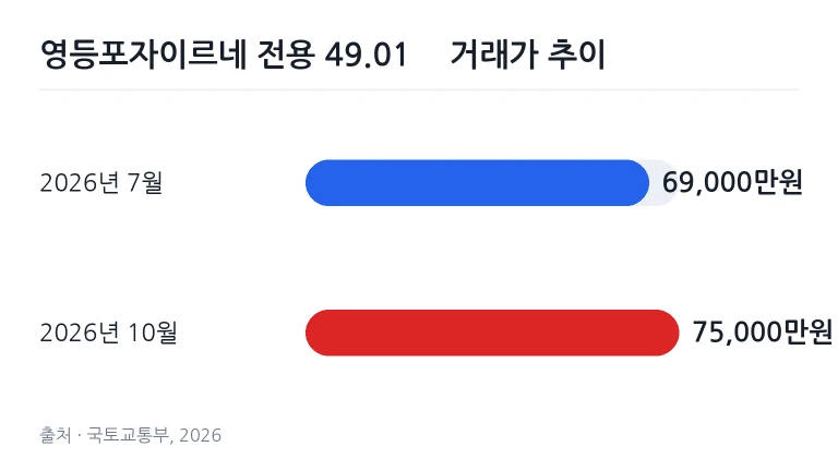 영등포자이르네 단지 진입로 및 외관 전경